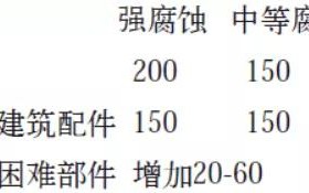 余姚安特佳耐固防腐带您了解耐腐蚀涂层防护机理与涂层钢腐蚀破坏原因及防护